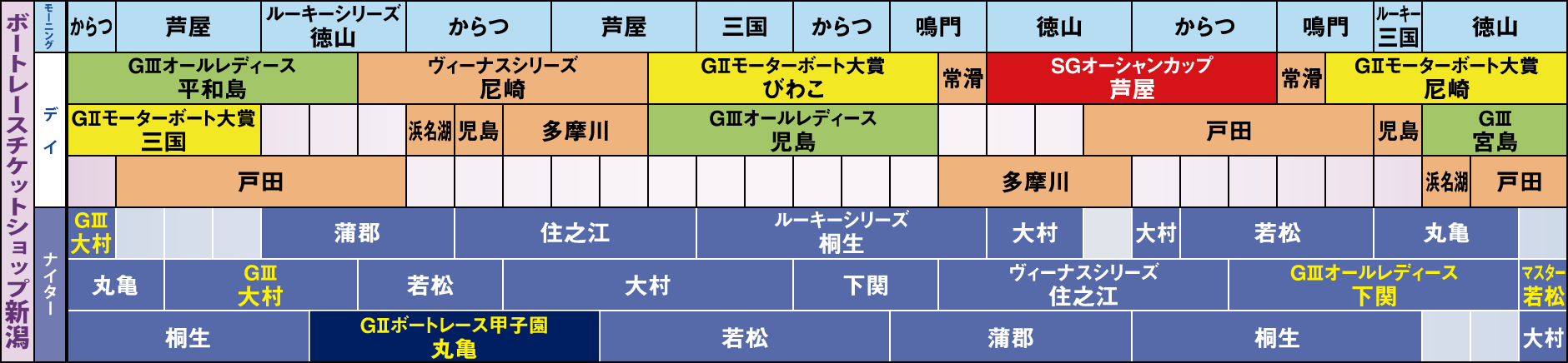 競艇 スケジュール