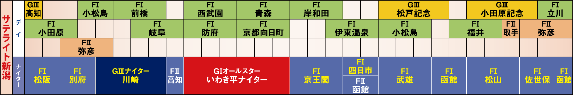 サテライト新潟 サテライト新潟