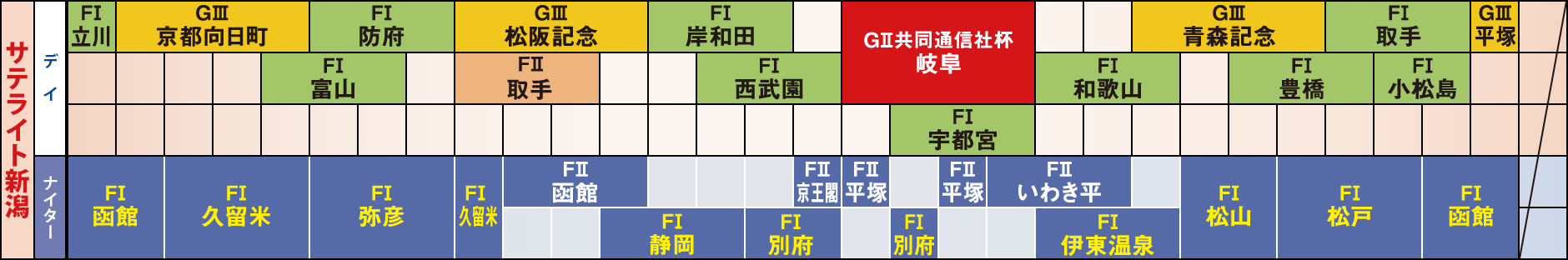 サテライト新潟